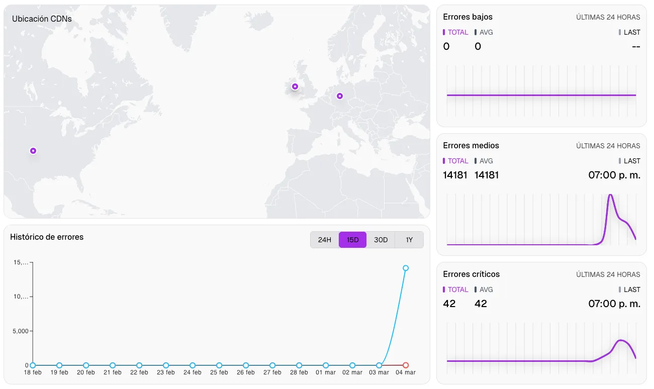 Dashboard Ejecutivo